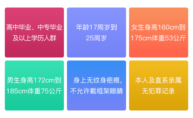 招生对象及条件